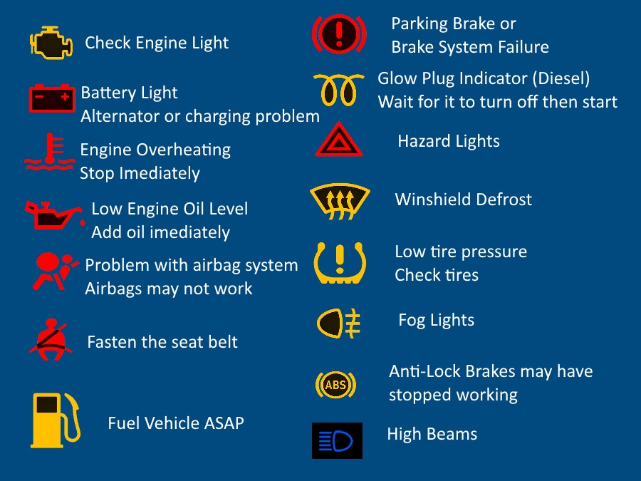 engine light symbols and meanings